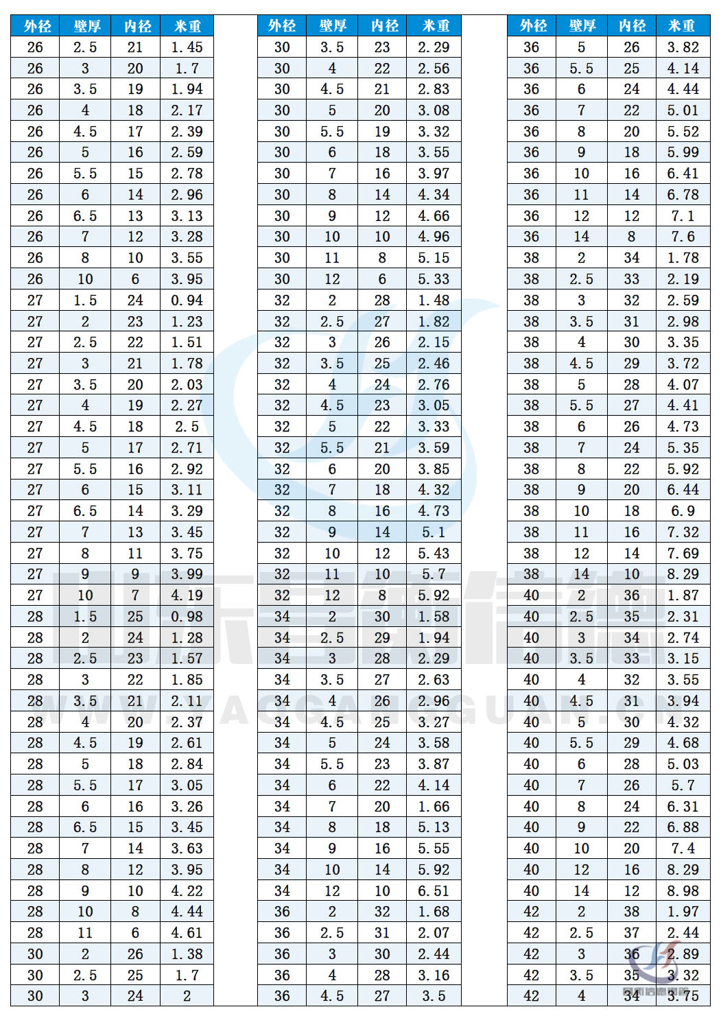 無縫鋼管規格表10-2 無縫鋼管規格表10-2